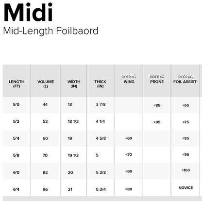  North 2025 Midi Mid-Length Wing Foil Board